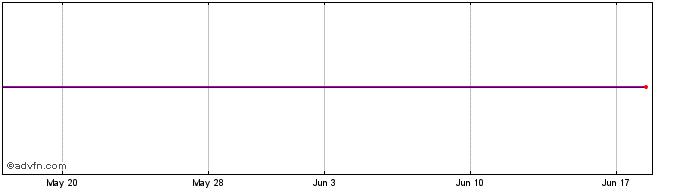 1 Month Hisamitsu Pharmaceutical (PK) Share Price Chart
