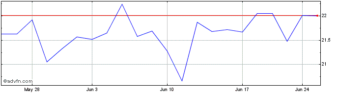 1 Month Informa (PK)  Price Chart