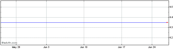 1 Month Kolibri Global Energy (QX) Share Price Chart