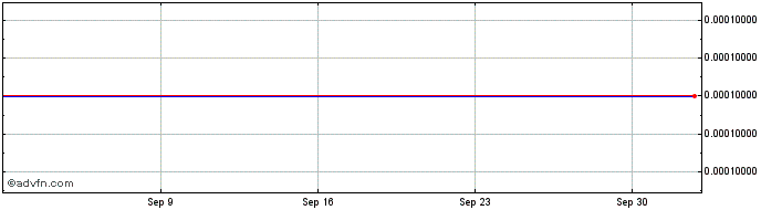 1 Month Klegg Electronics (CE) Share Price Chart