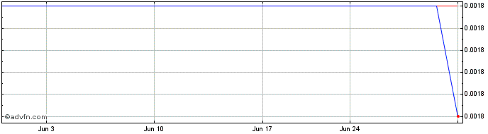 1 Month Mason Industrial Technol... (PK)  Price Chart