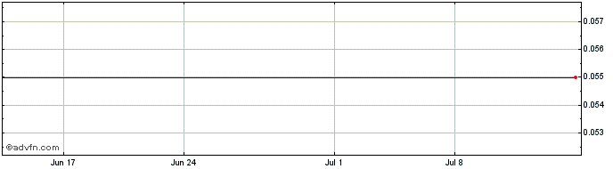 1 Month Marwyn Value Investors (PK) Share Price Chart