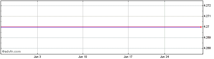 1 Month Okumura (PK) Share Price Chart