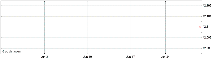 1 Month Sapporo (PK) Share Price Chart