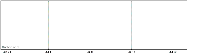 1 Month Toho (PK) Share Price Chart