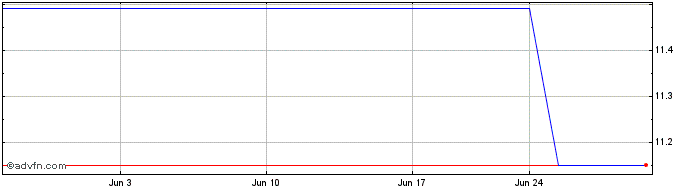 1 Month Topcon (PK) Share Price Chart