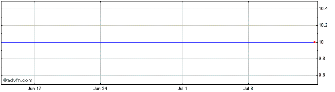 1 Month Toshiba Tec (PK)  Price Chart