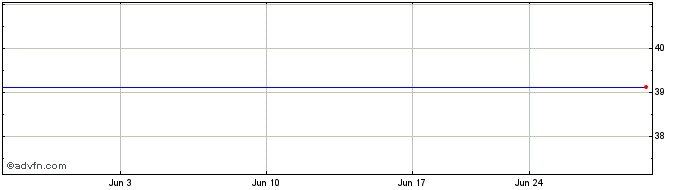 1 Month Texgen Power (GM) Share Price Chart