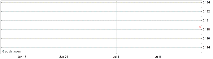 1 Month Texwinca (PK) Share Price Chart