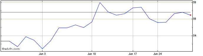 1 Month Vat (PK)  Price Chart