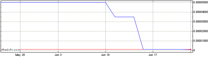1 Month Xebec Absorption (CE) Share Price Chart
