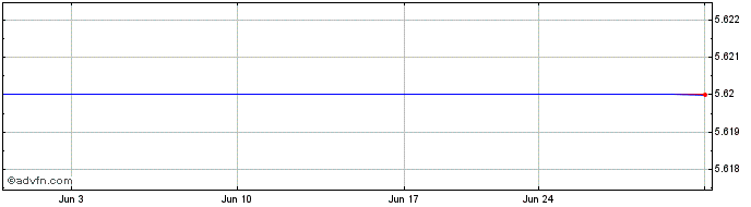 1 Month Yamaguchi Financial (PK) Share Price Chart