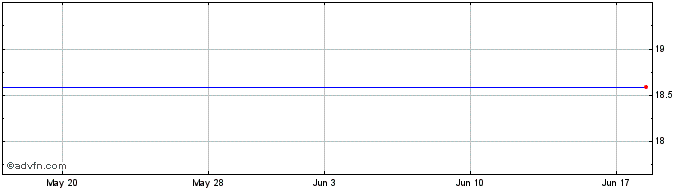 1 Month MS Income Securities, Inc. (delisted) Share Price Chart