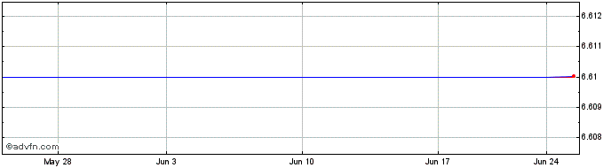 1 Month Stock Mkt Upturn S&P Share Price Chart