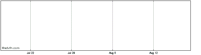 1 Month HarryPotterObamaSonic10Inu  Price Chart