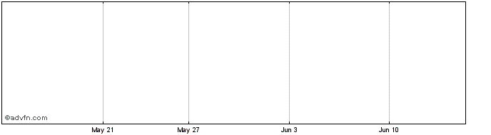 1 Month Global X Japan  Price Chart