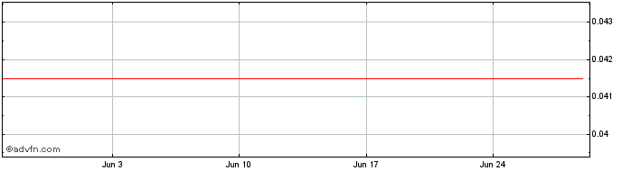 1 Month China CITIC Financial As... Share Price Chart