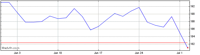 1 Month Idex Share Price Chart