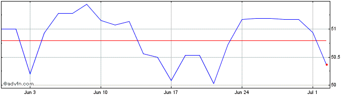 1 Month Mcb Bank Share Price Chart