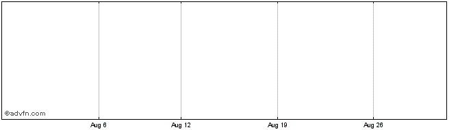 1 Month Healthscreen Solut Share Price Chart