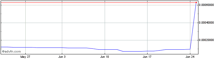 1 Month Convex CRV  Price Chart