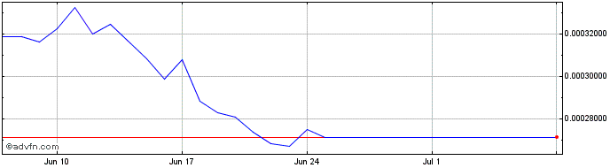 1 Month Frax Price Index Share   Price Chart
