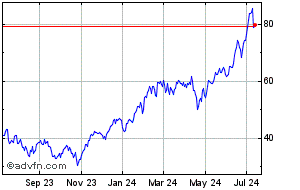 Microsectors Fang Index  Price. FNGO - Stock Quote, Charts