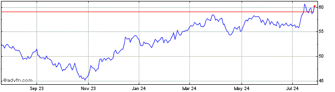 1 Year Jpmorgan Market Expansio...  Price Chart