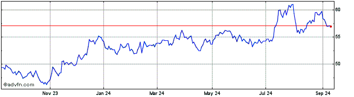 1 Year Jpmorgan Active Small Ca...  Price Chart