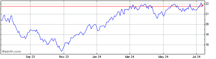 1 Year Mohr Growth  Price Chart