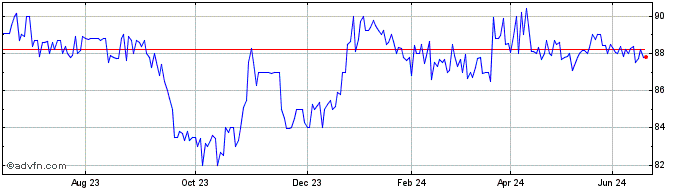 1 Year GEK Terna  Price Chart
