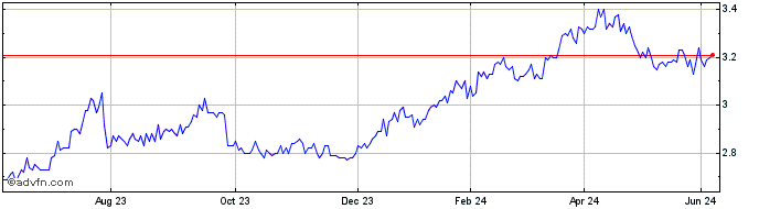 1 Year Mirrabooka Investments Share Price Chart