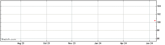 1 Year Theta Asset Management  Price Chart