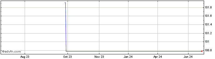 1 Year Deutsche Boerse  Price Chart