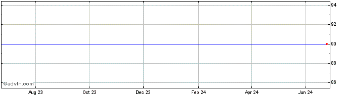 1 Year DefiPulse Index  Price Chart
