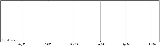 1 Year ICOBID  Price Chart