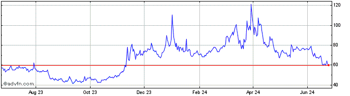 1 Year Keep3rV1  Price Chart
