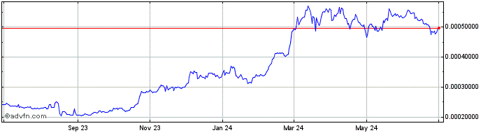 1 Year MHLKBANGKO  Price Chart