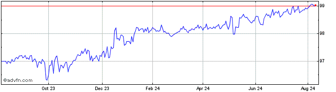 1 Year Credit Agricole bond: 2,...  Price Chart