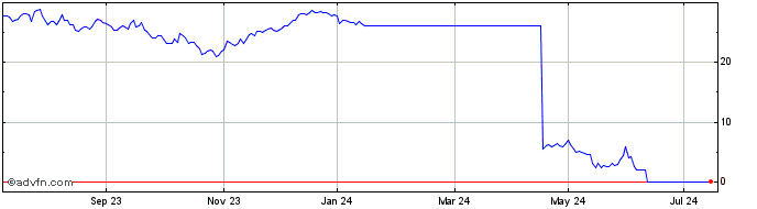 1 Year H865T  Price Chart