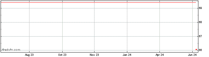 1 Year Euronext G BNP 261021 GR...  Price Chart