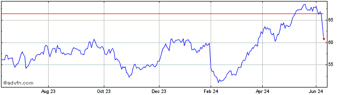 1 Year Euronext G BNP 010622 GR...  Price Chart
