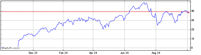 1 Year Y966S  Price Chart