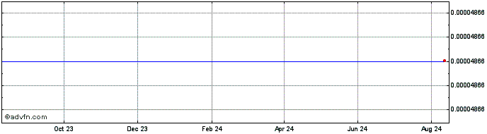 1 Year Mdex  Price Chart