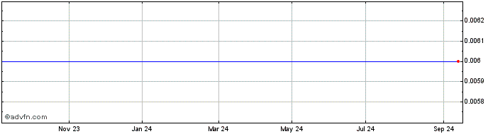 1 Year Hsbc Bk.26  Price Chart