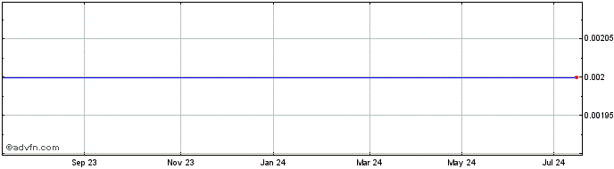 1 Year Euro.bk.26  Price Chart