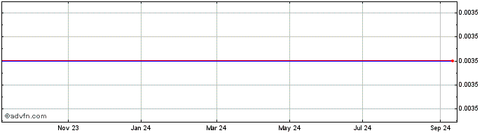 1 Year Mitsu Hc Cap.23  Price Chart