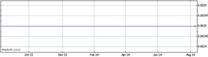 1 Year Hsbc Bk.24  Price Chart