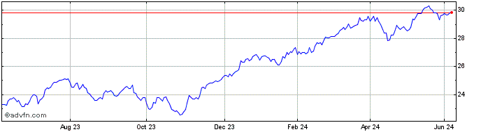 1 Year Xworld Fin  Price Chart