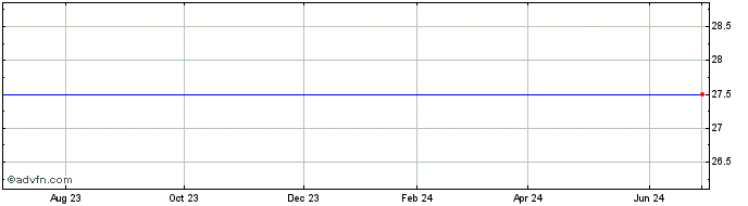 1 Year K2M GROUP HOLDINGS, INC. Share Price Chart